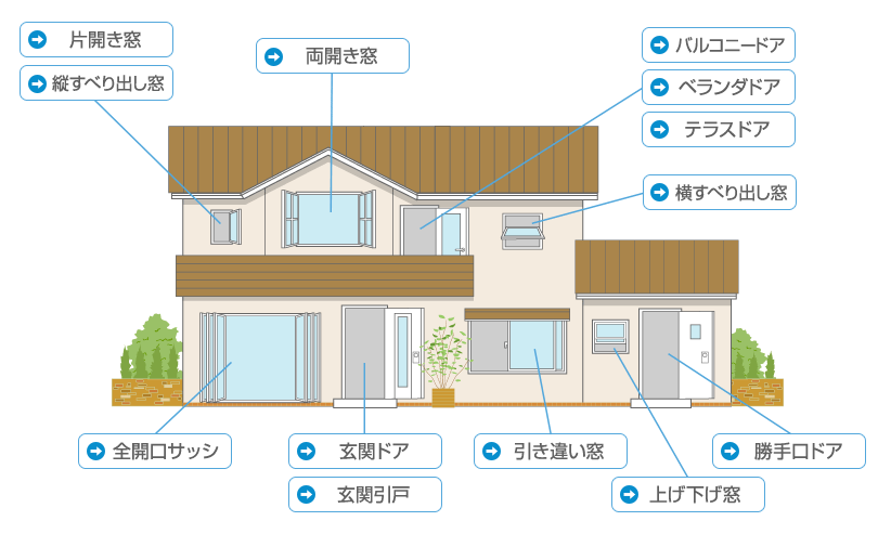 網戸の取付位置