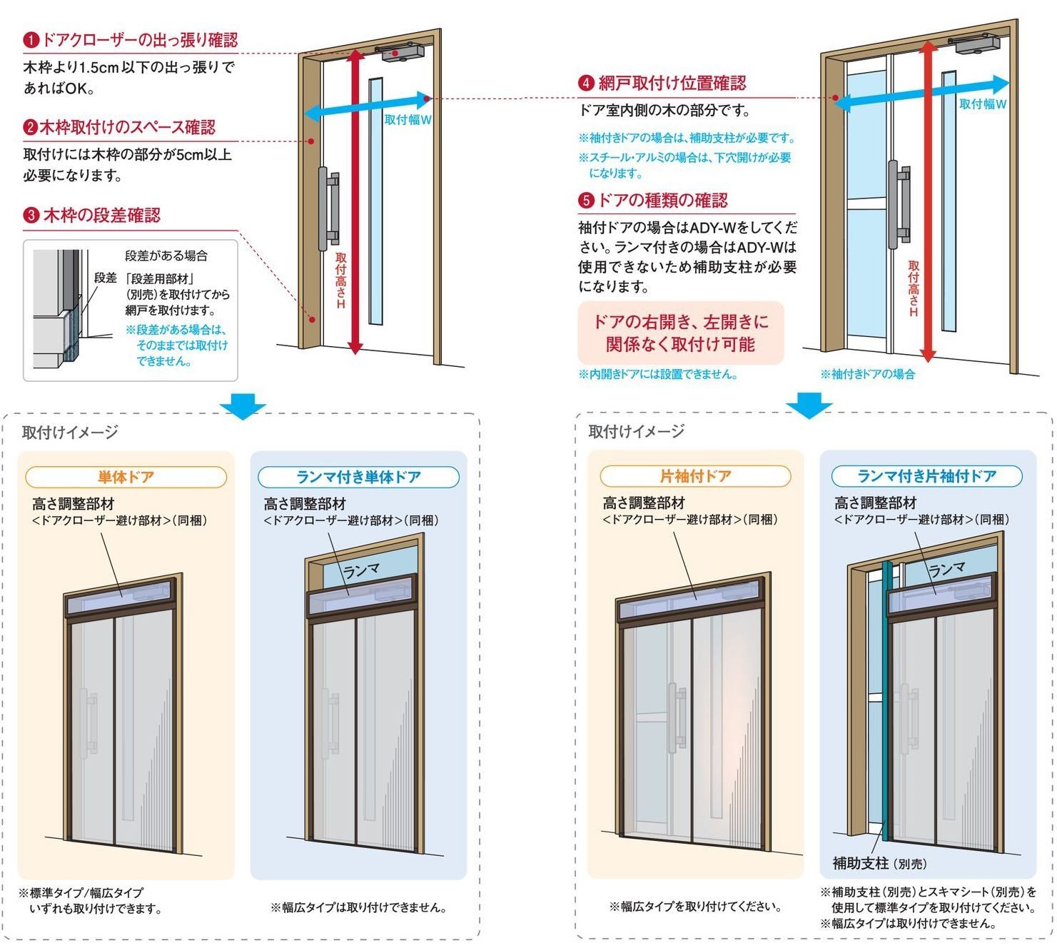 網戸 の 仕組み