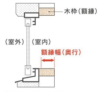 窓の仕組みの画像