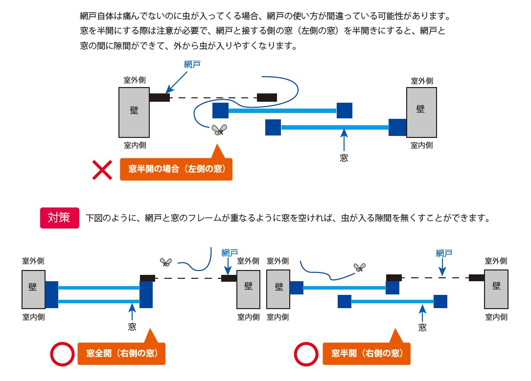 網戸の正しい開け方