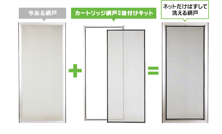 既存のパネル網戸に後付けによる機能追加を実現