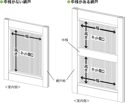 カートリッジ網戸後付けキットの「採寸方法」