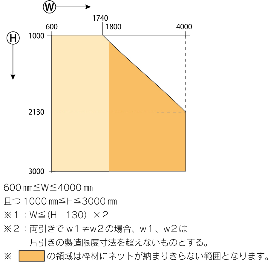 イーヅカセイキ アコーディオン網戸 アルマーデフリー 高さ1810〜2000mm 両引き 幅3210〜3400mm