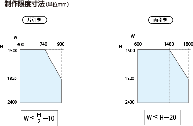 ロールフリーIII | 網戸 | 商品紹介 | セイキグループ