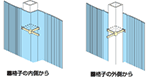 取付方法（2）