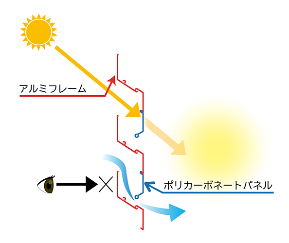 パネル断面構造