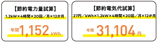 節約電力量試算が年間1,152kWh、節約電気代試算が31,104円の節約に