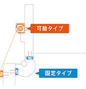 指挟み防止カバー「指はさまんぞう」｜新商品のご紹介｜セイキグループ