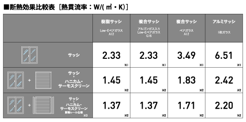 断熱効果比較表