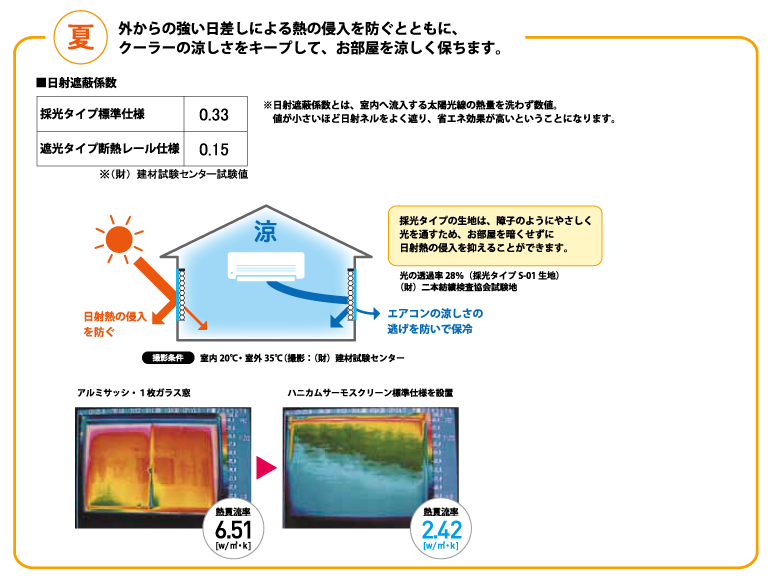 夏における部屋を涼しく快適に保つ図