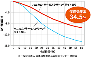 冬の保温効果