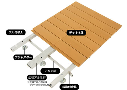 レギュラータイプ(デッキ高さH86~253mm)
