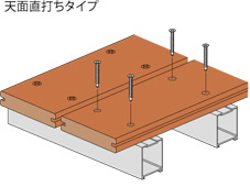 天面直打ちタイプ
