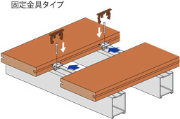 固定金具タイプ